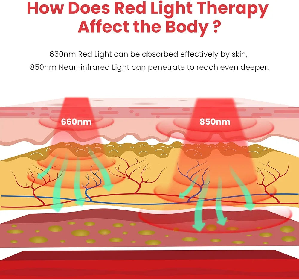 Opove Red Light Therapy Belt with Portable Power Controller Near-Infrared Light Therapy for Tissue Repair Resolve Inflammation Relieve Back Pain 660nm & 850nm Wavelengths New Version R2
