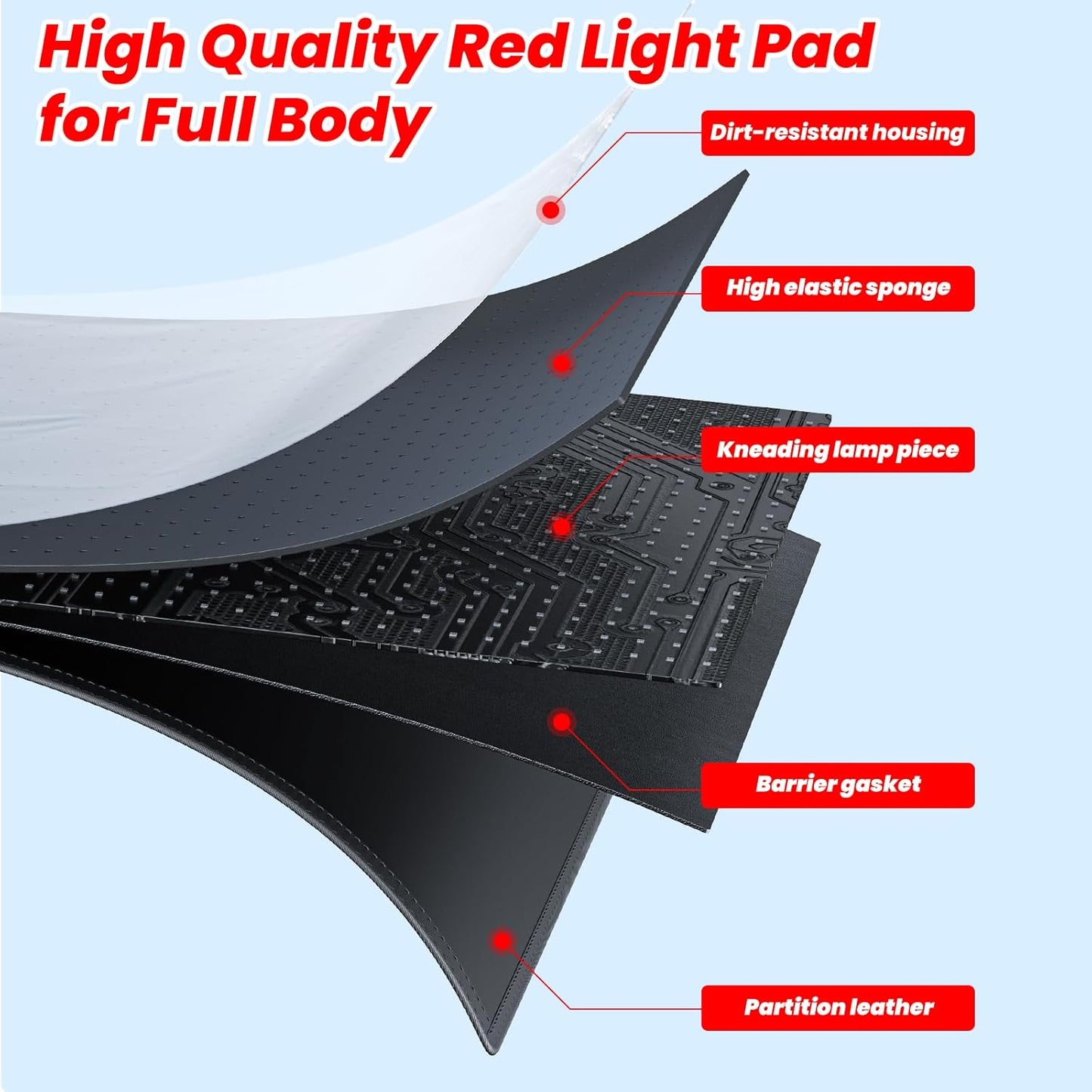 Elfeye Red Light Therapy Mat for Full Body 71 X 31.5 Red Light Therapy Blanket 1280pcs LEDs Large Near Infrared Light Therapy Pad/Bed Device 660NM Red Light & 850nm Infrared Light for Pa-in Relief